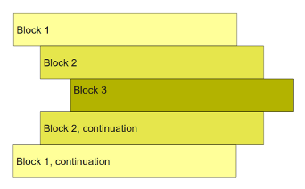 Estructura de bloques que simula un guión en Python